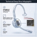 Batterijen compatibel met Jabra Engage 65 Mono 65 Stereo 75 CS-JPR750SL