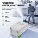 Batterie pour WORKPRO W004581AE